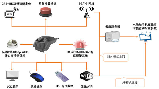 Lightweight 4G WiFi Dashcam With Built In G Sensors 2.7 Inch LCD Loop Recording